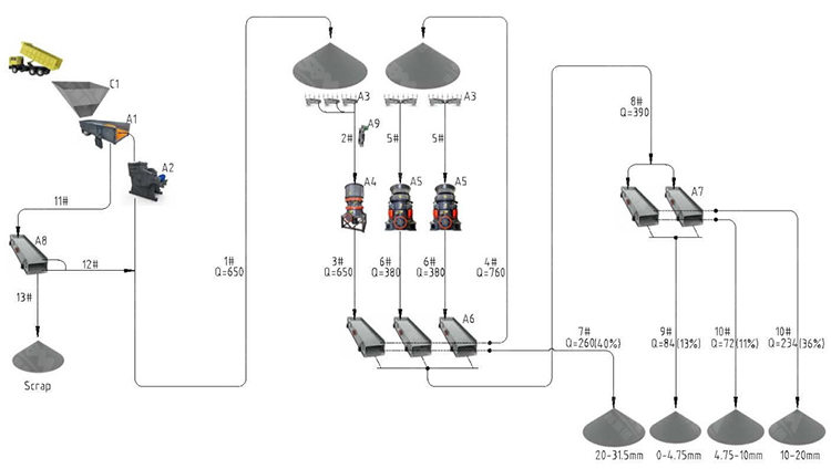 砂石骨料生產線示意圖