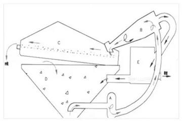 細(xì)砂回收機(jī)