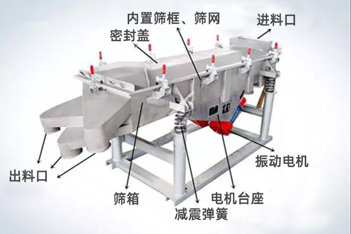 振動篩結構